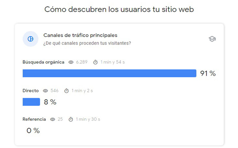 Google Insights INTRALLC