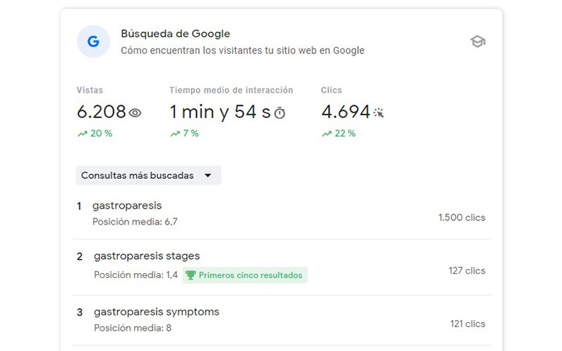 Google Insights INTRALLC