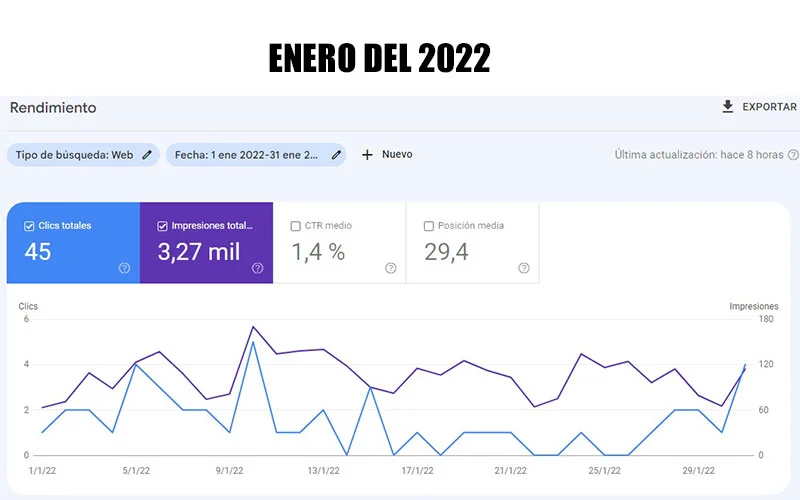 Google Search Console INTRALLC