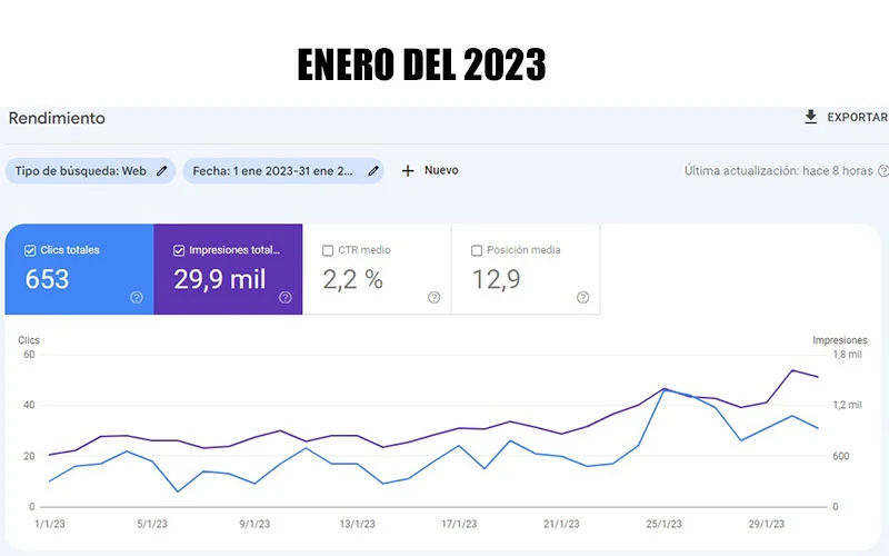 Google Search Console INTRALLC